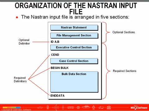 nastran file extension